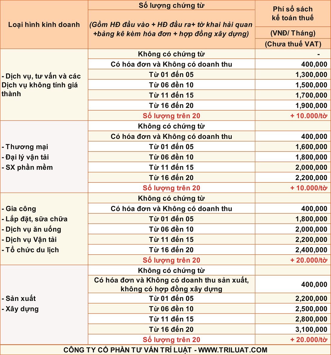 bảng giá dịch vụ kế toán thuế trọn gói