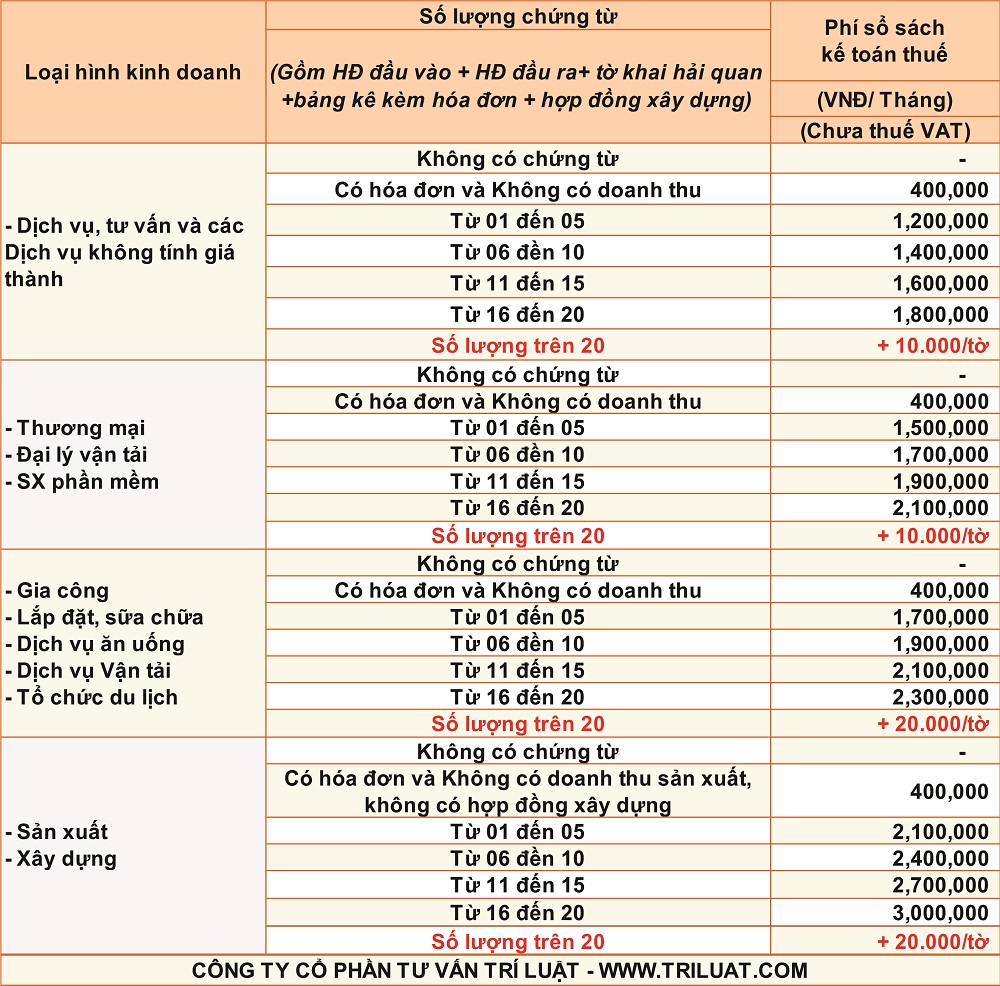 bảng giá dịch vụ kế toán thuế trọn gói