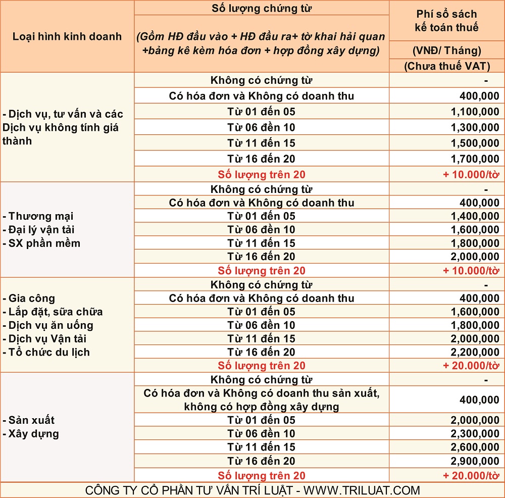 bảng giá dịch vụ kế toán thuế trọn gói