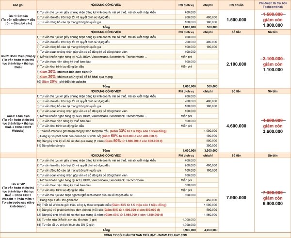 Bảng giá các dịch vụ hỗ trợ doanh nghiệp tại Trí Luật