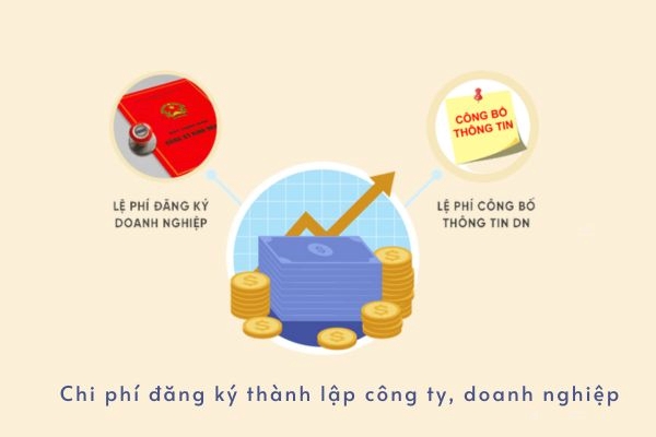 Phí đăng ký thành lập doanh nghiệp gồm hai lệ phí chính: Phí đăng ký doanh nghiệp và phí công bố thông tin doanh nghiệp