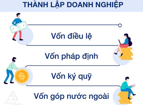 Vốn thành lập doanh nghiệp phải theo quy định pháp luật