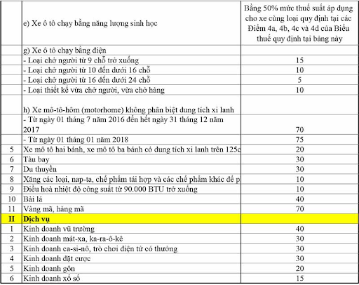 Báo cáo thuế tiêu thụ đặc biệt