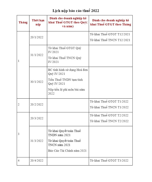 lịch nộp báo cáo thuế 2022