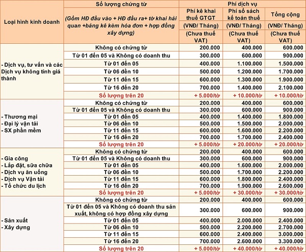 bảng giá dịch vụ kế toán thuế trọn gói