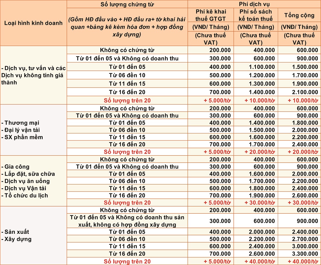 bảng giá dịch vụ kế toán thuế trọn gói
