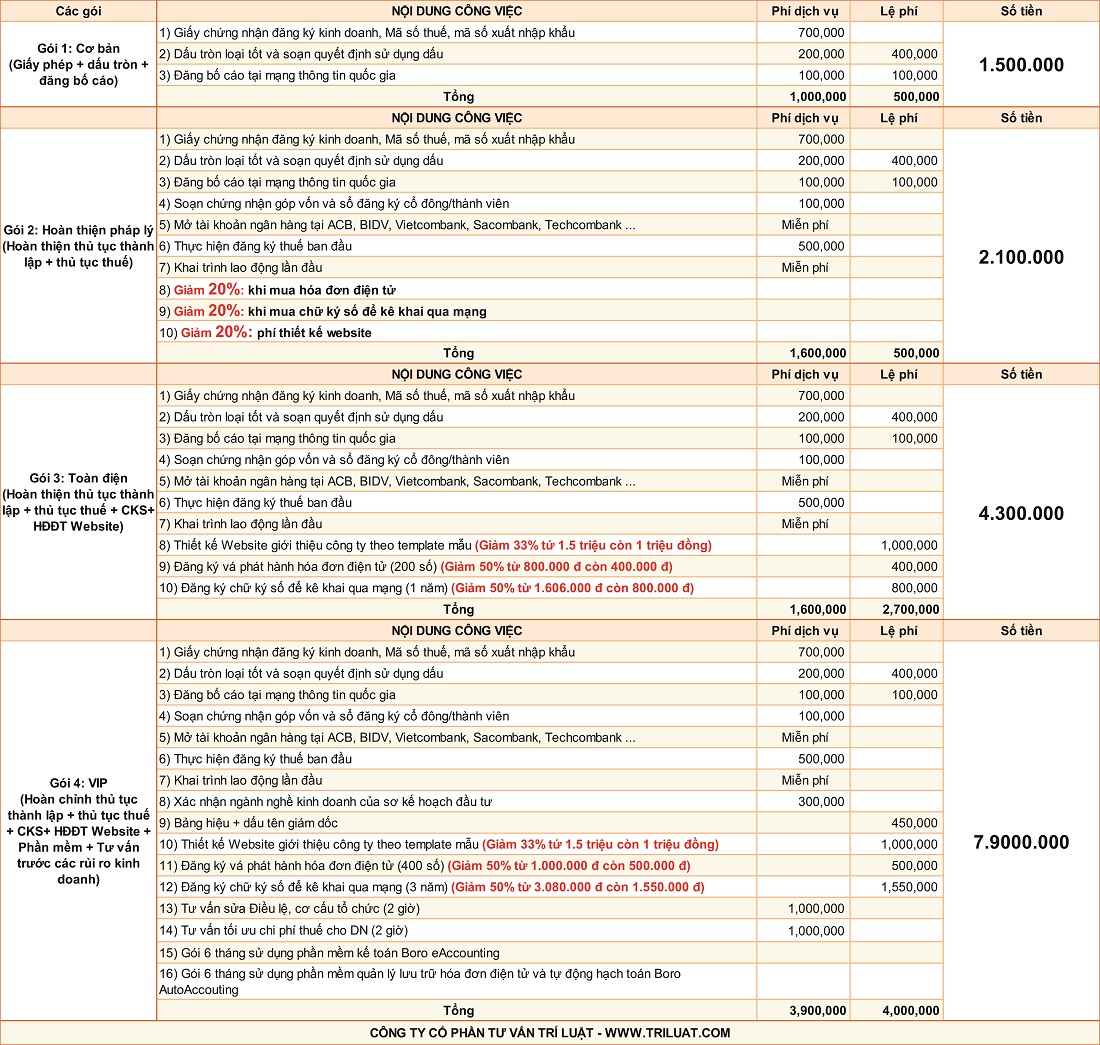 giá dịch vụ thành lập công ty